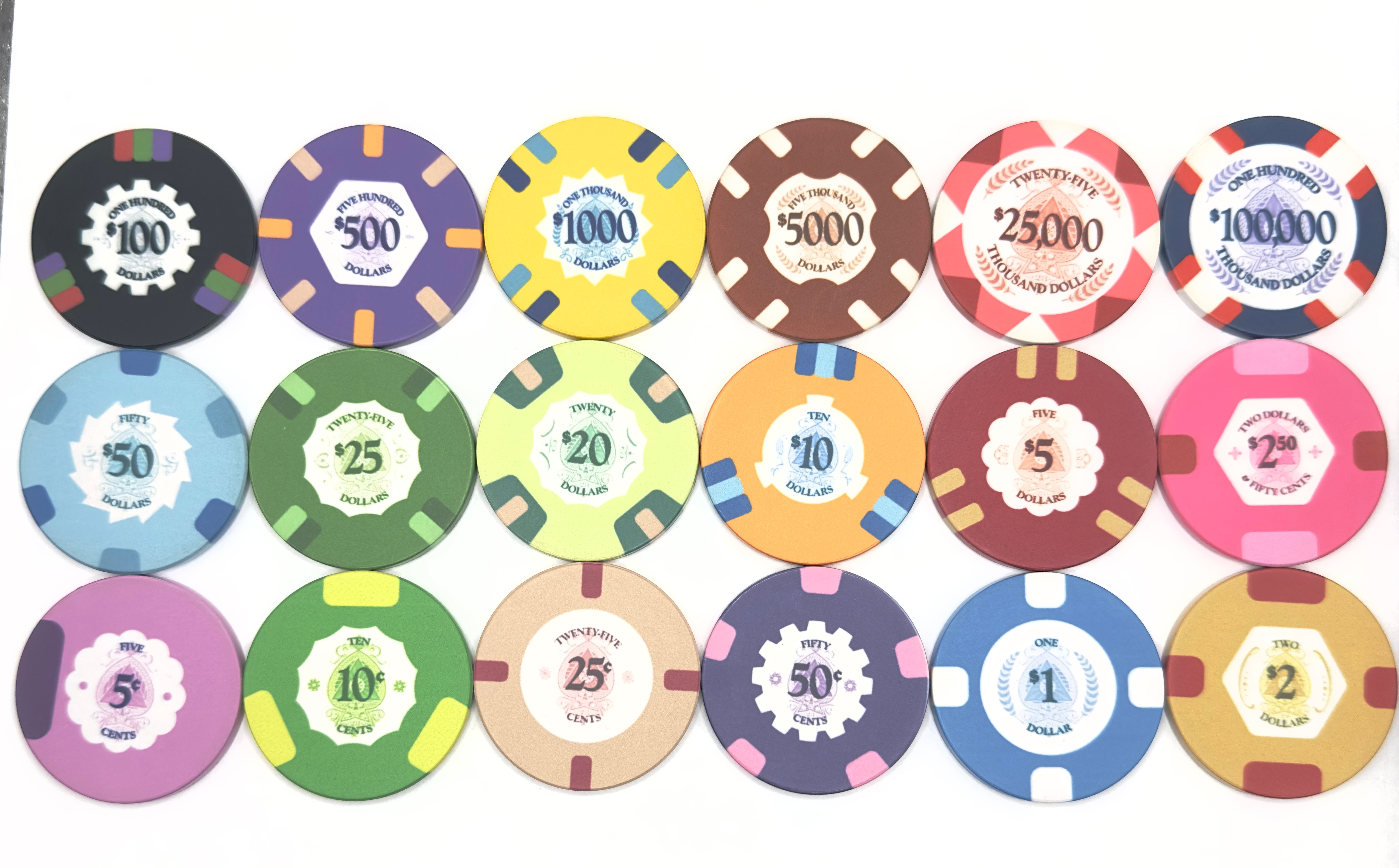 Protégé™ 10-Chip Sample