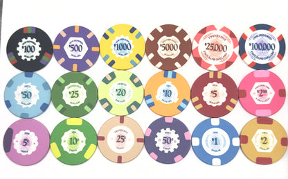 Protégé™ 10-Chip Sample